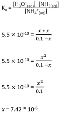 NH4Cl H+ concentration and pH